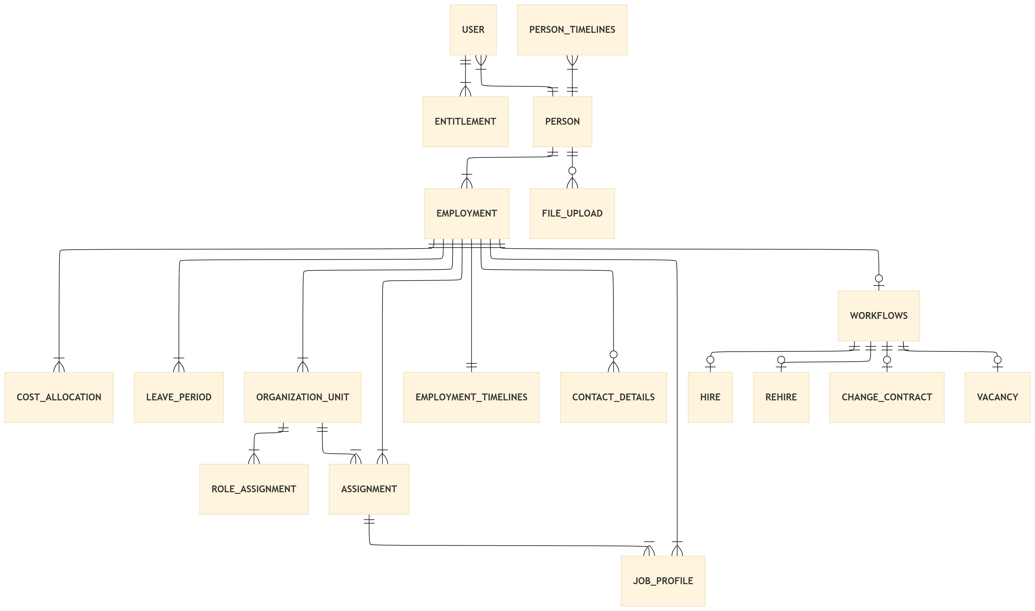 Enterprise Domain Model 1